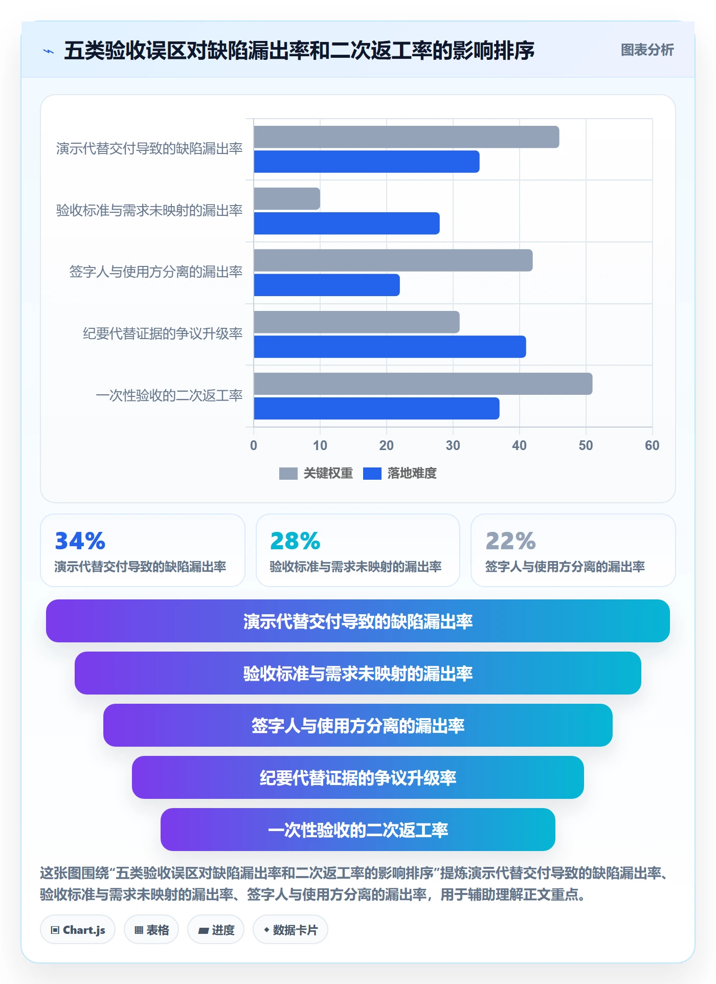 确认完成落地方案:管理层开展任务验收的风险控制案例解析