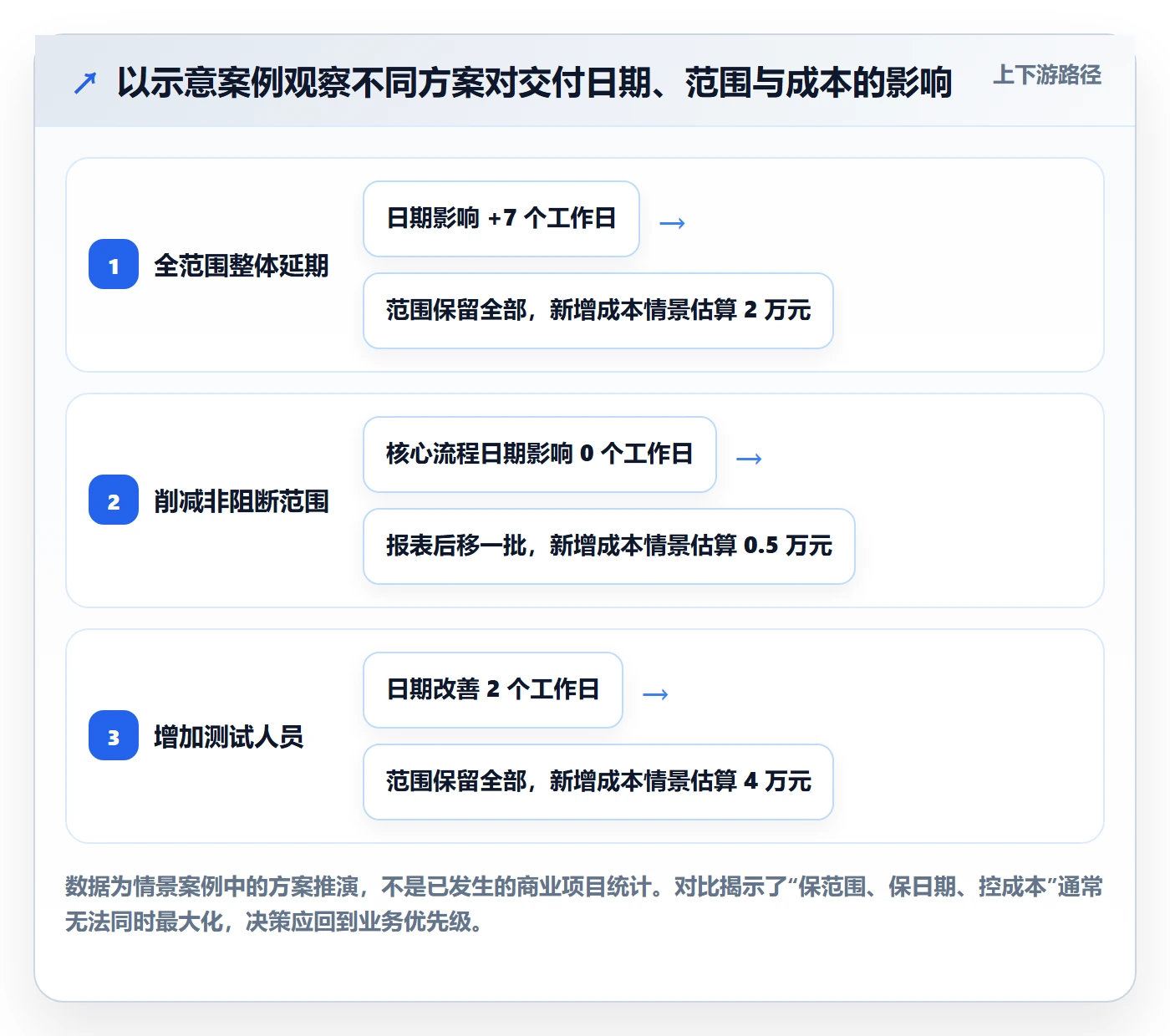 延期管理延期申请全流程:实施团队实操方法与一文讲清