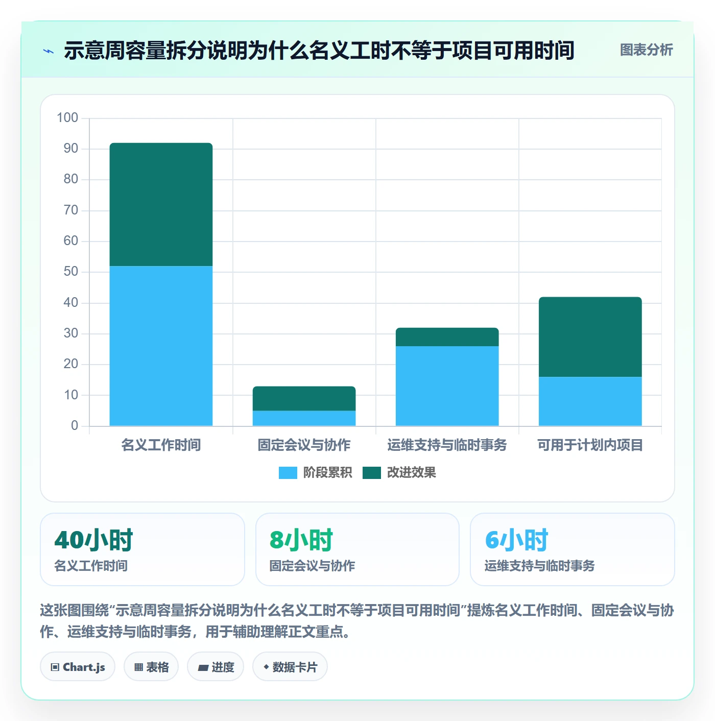 资源管理如何做好团队？项目成员落地方案与操作步骤