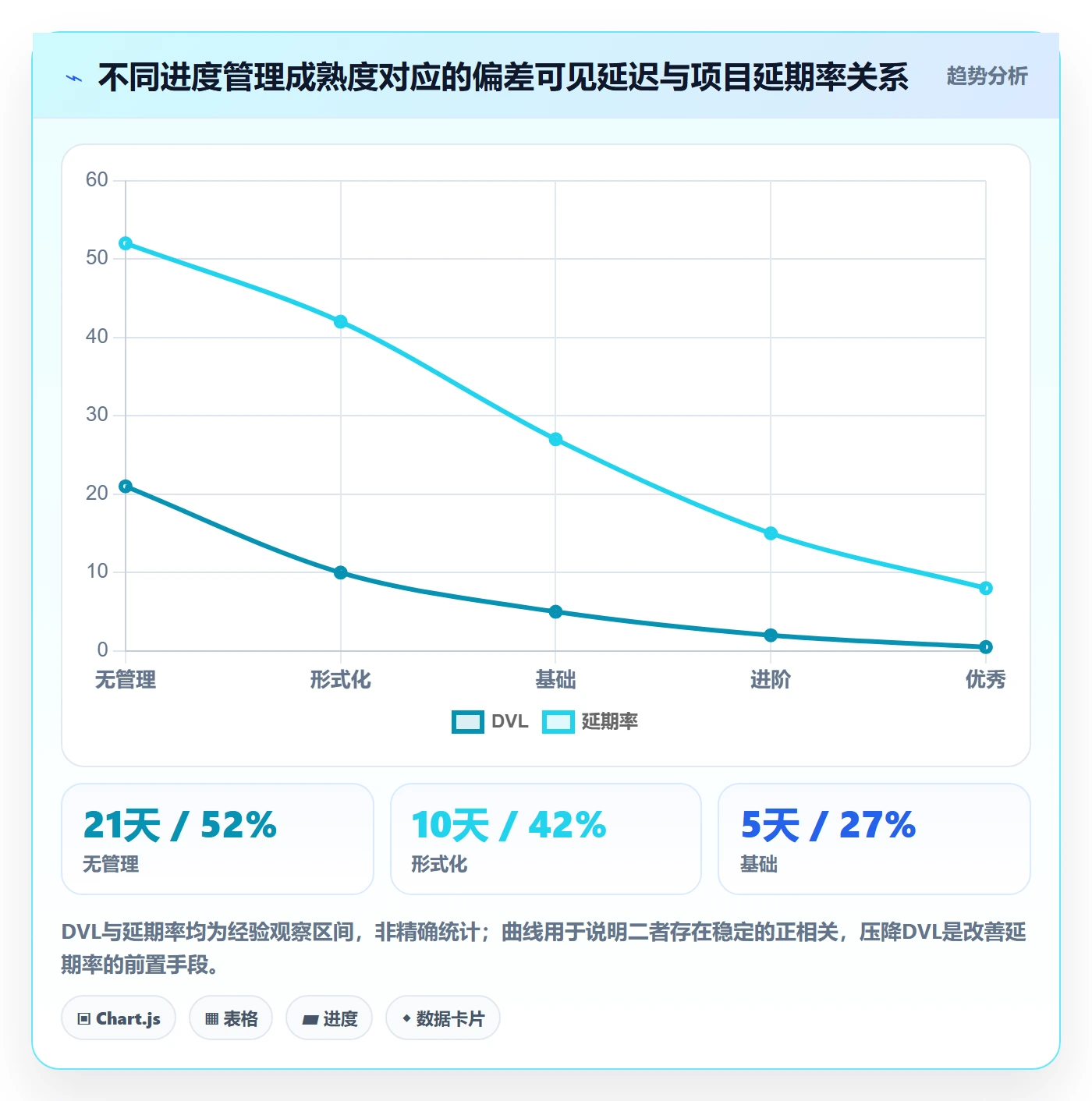 项目进度怎么做？PMO流程优化：进度管理从0到1