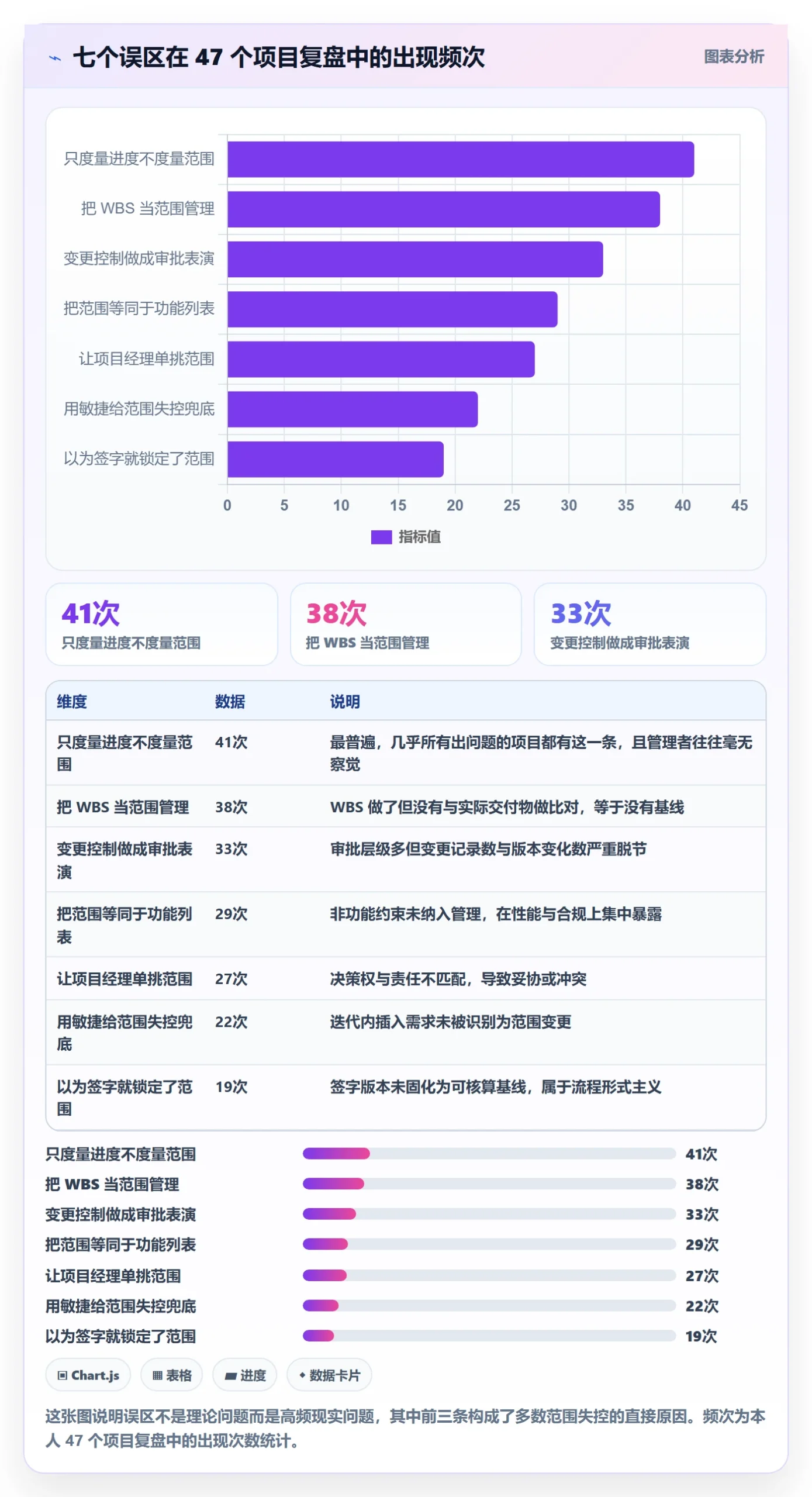 Scope管理指南：企业管理者如何做好项目范围，制度设计全流程