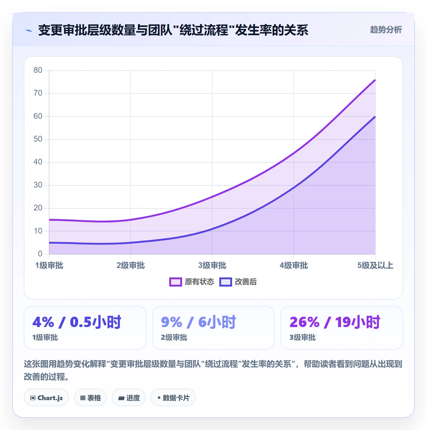 计划版本最佳实践:项目成员项目规划风险控制,常见问题