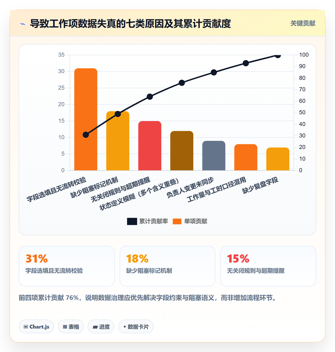 任务管理工作项全流程:PMO实操方法与一文讲清