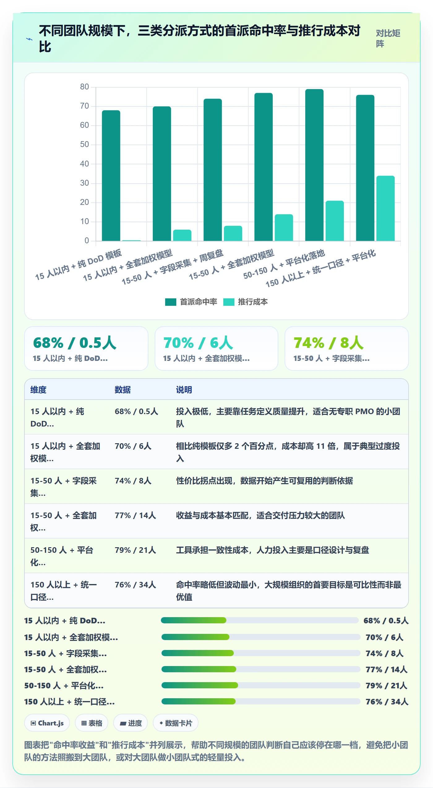 指派实操方法：项目负责人提升任务分派效率的数据分析方法与模板