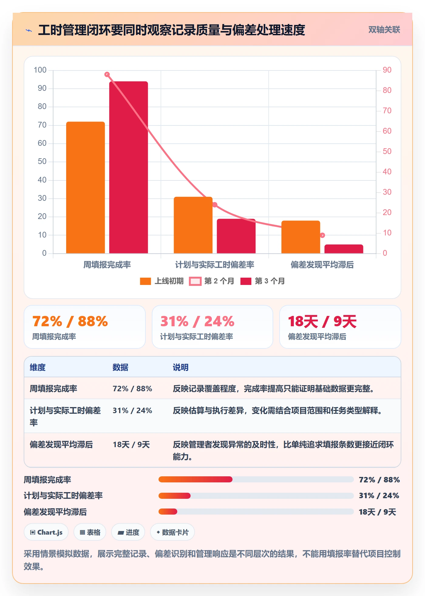 工时管理方法大全：PMO工时管理实操方法落地清单