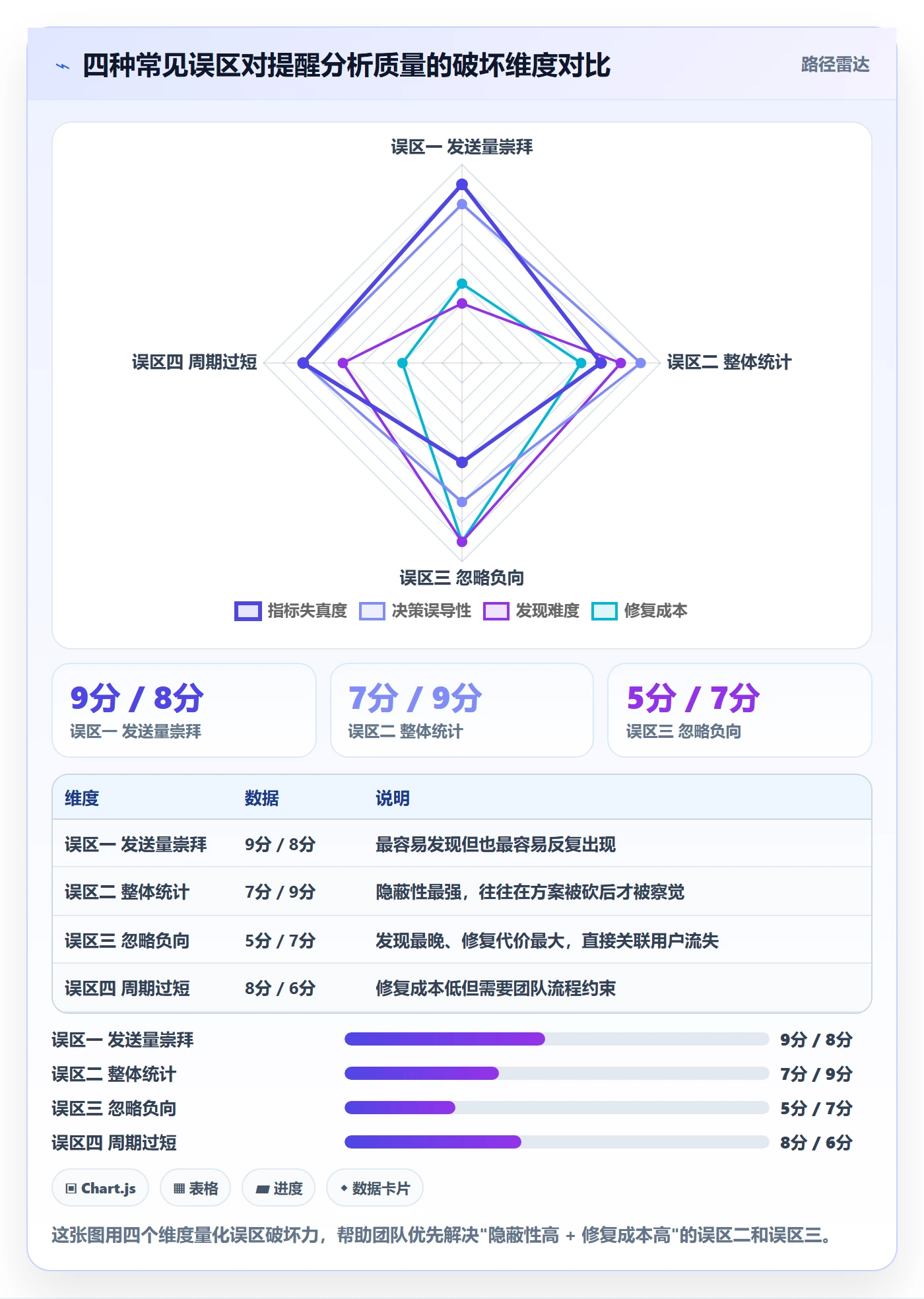 提前提醒落地方案:产品经理开展任务提醒的数据分析案例解析