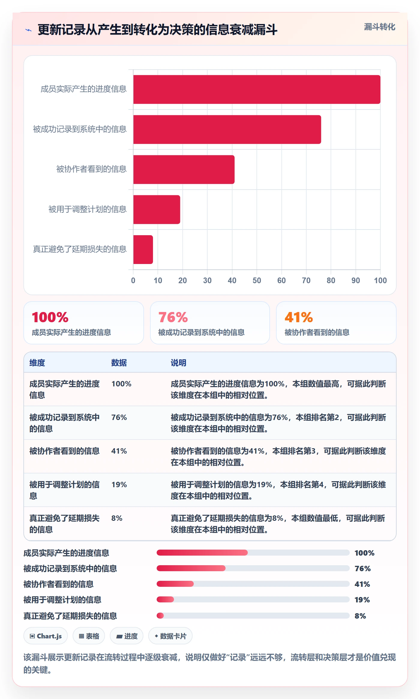 进度跟踪如何做好更新记录?企业管理者效率提升与操作步骤