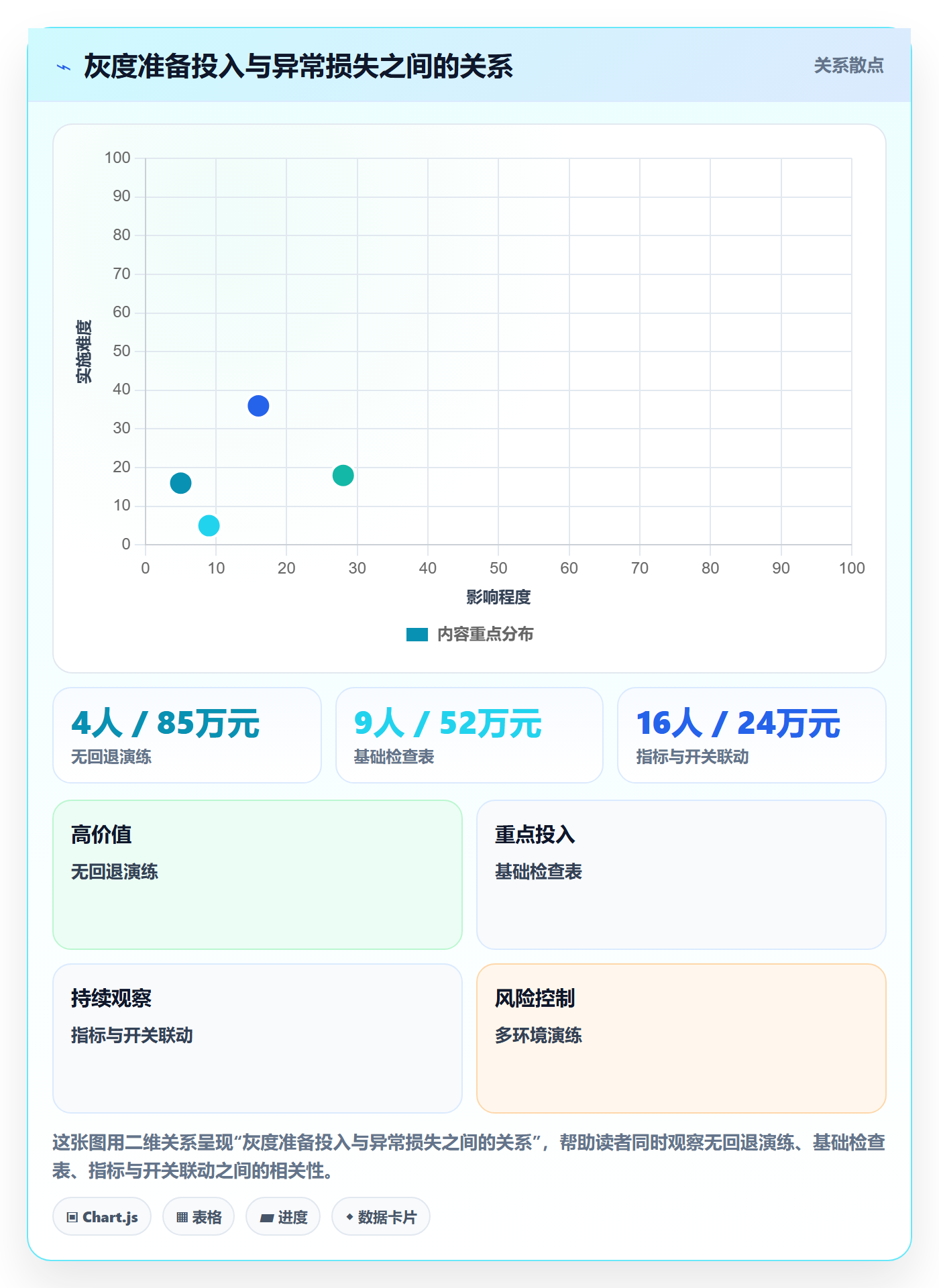 灰度发布实操方法:项目经理提升发布管理效率的落地方案方法与模板