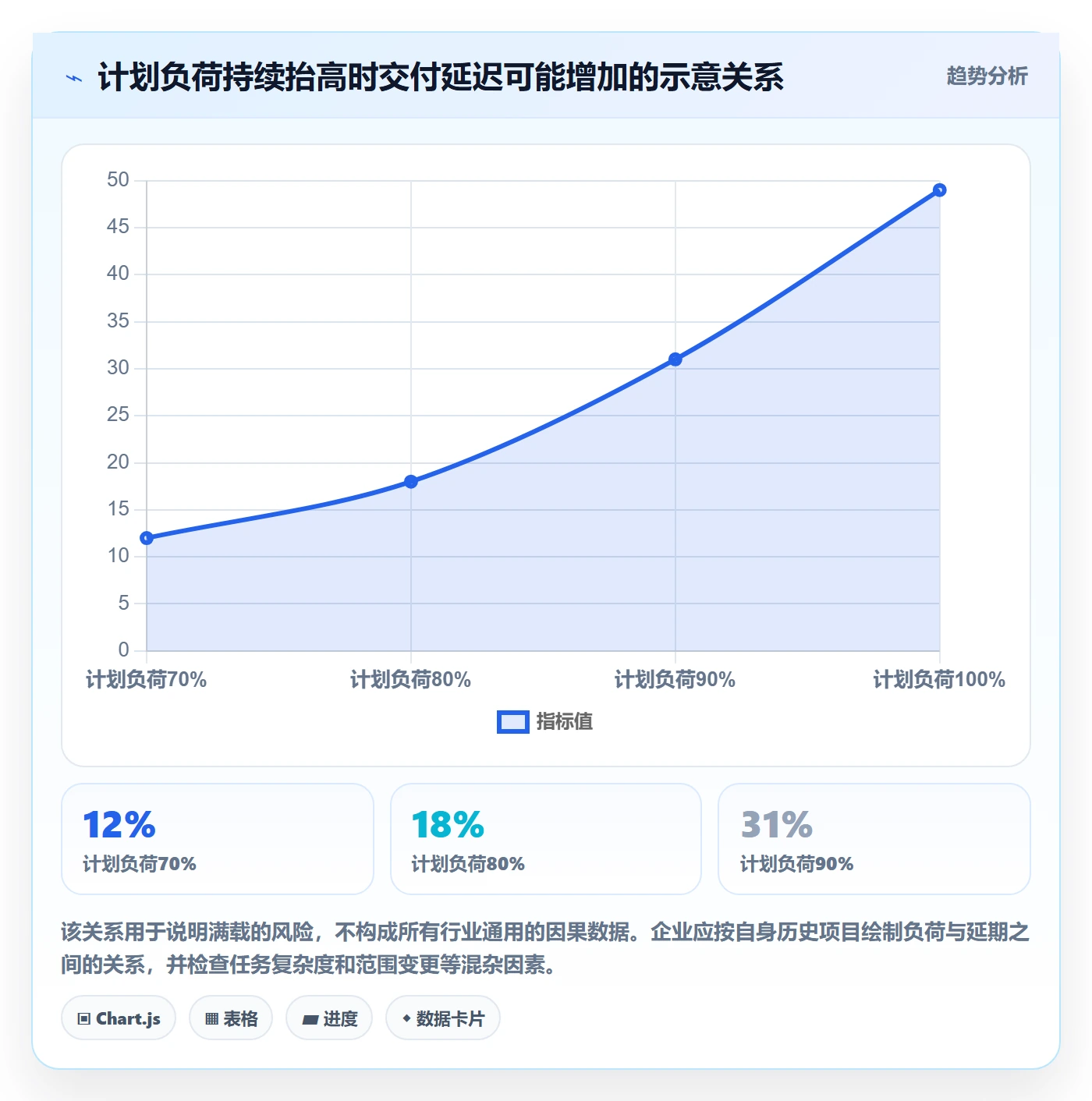 资源管理资源教程：企业管理者效率提升，避坑指南