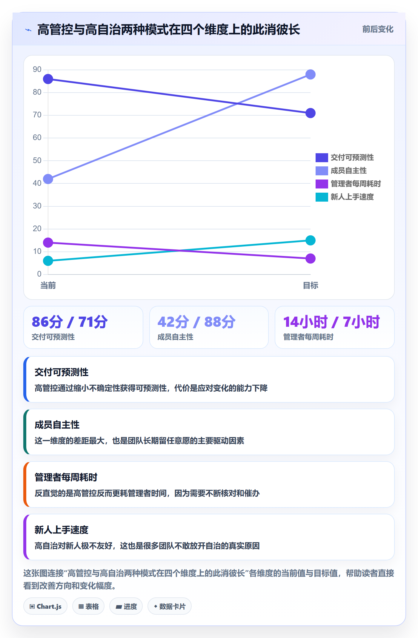 关注人管理指南：管理层如何做好任务管理，入门指南全流程