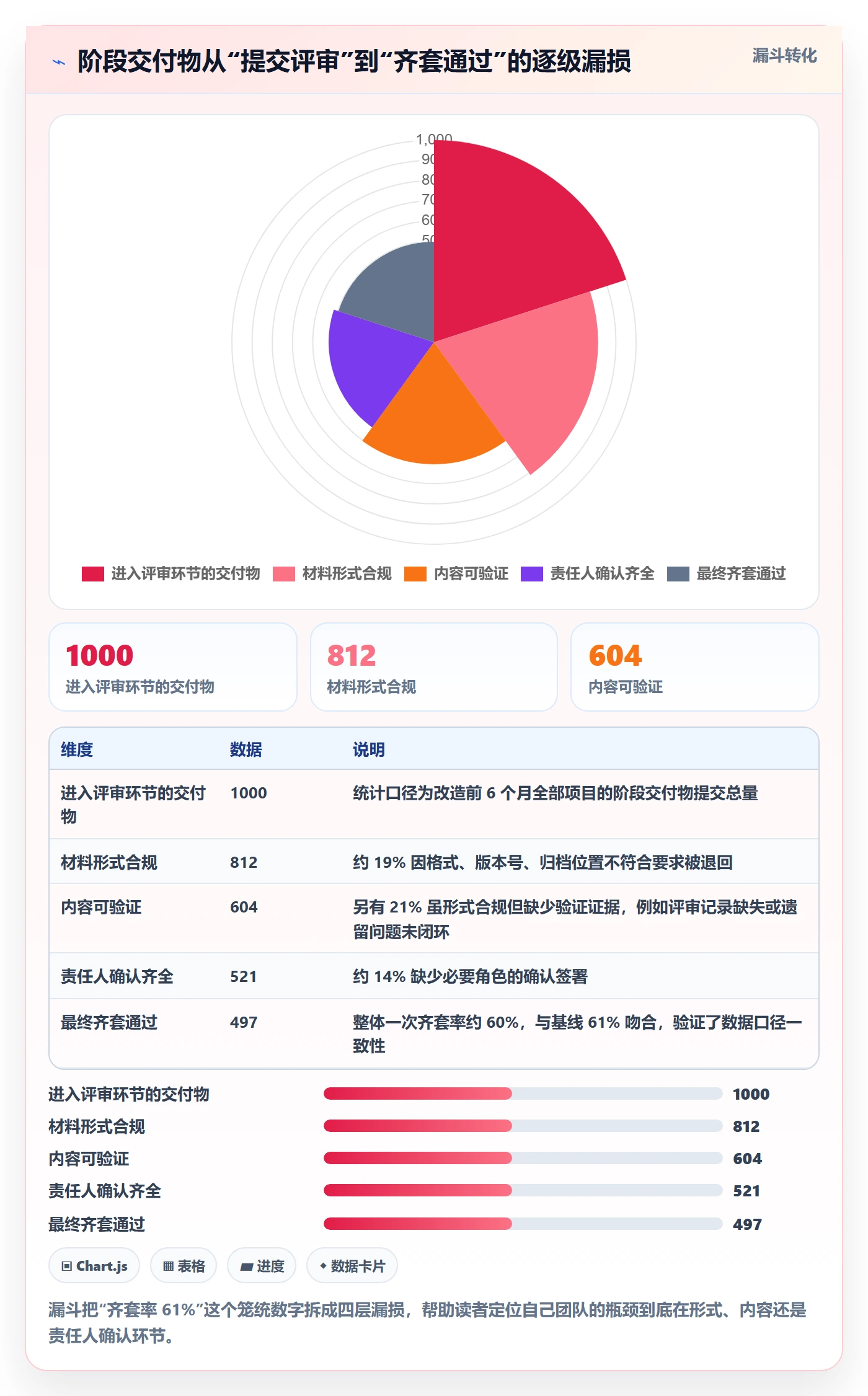 项目阶段实操方法：项目成员提升项目阶段效率的入门指南方法与模板