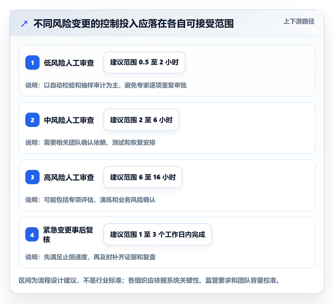发布管理发布审批全流程:企业管理者风险控制与一文讲清