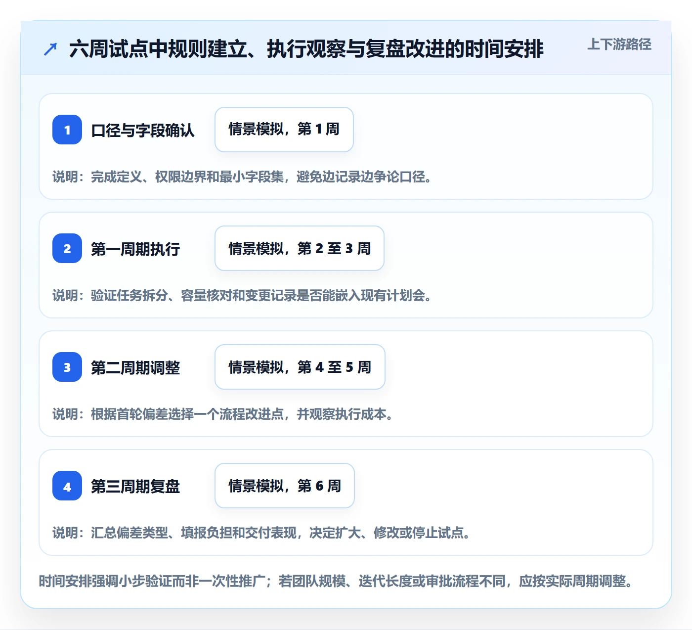 计划工时落地方案:产品经理开展工时管理的效率提升案例解析