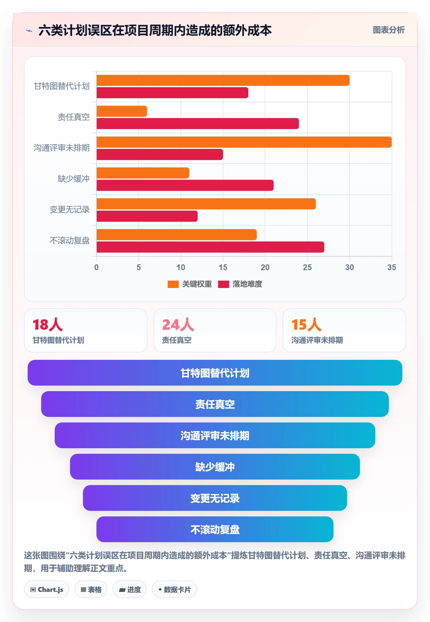 项目规划如何做好工作计划?企业管理者最佳实践与操作步骤