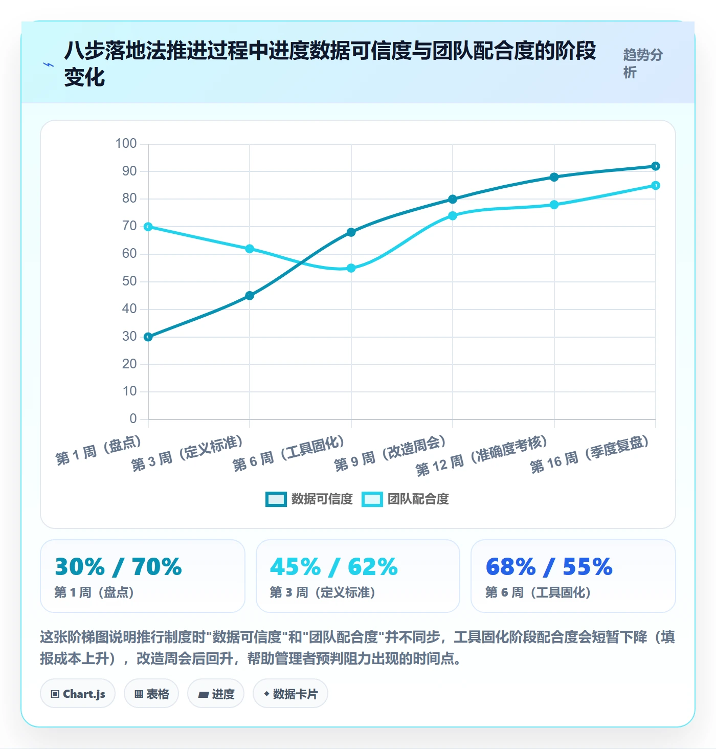 进度管理如何做好实际进度?企业管理者制度设计与操作步骤