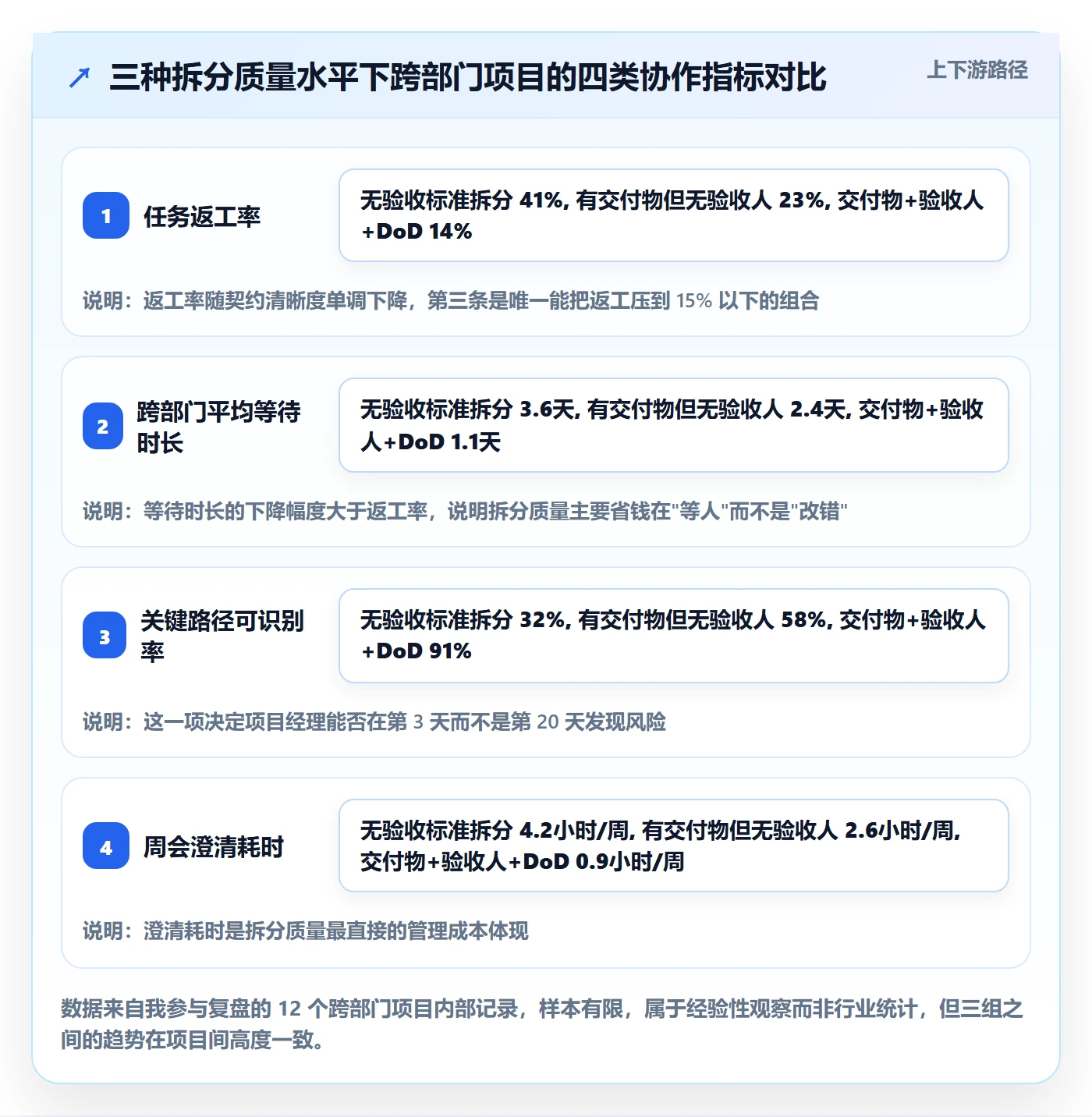 任务拆分实操方法：跨部门团队提升任务管理效率的流程优化方法与模板