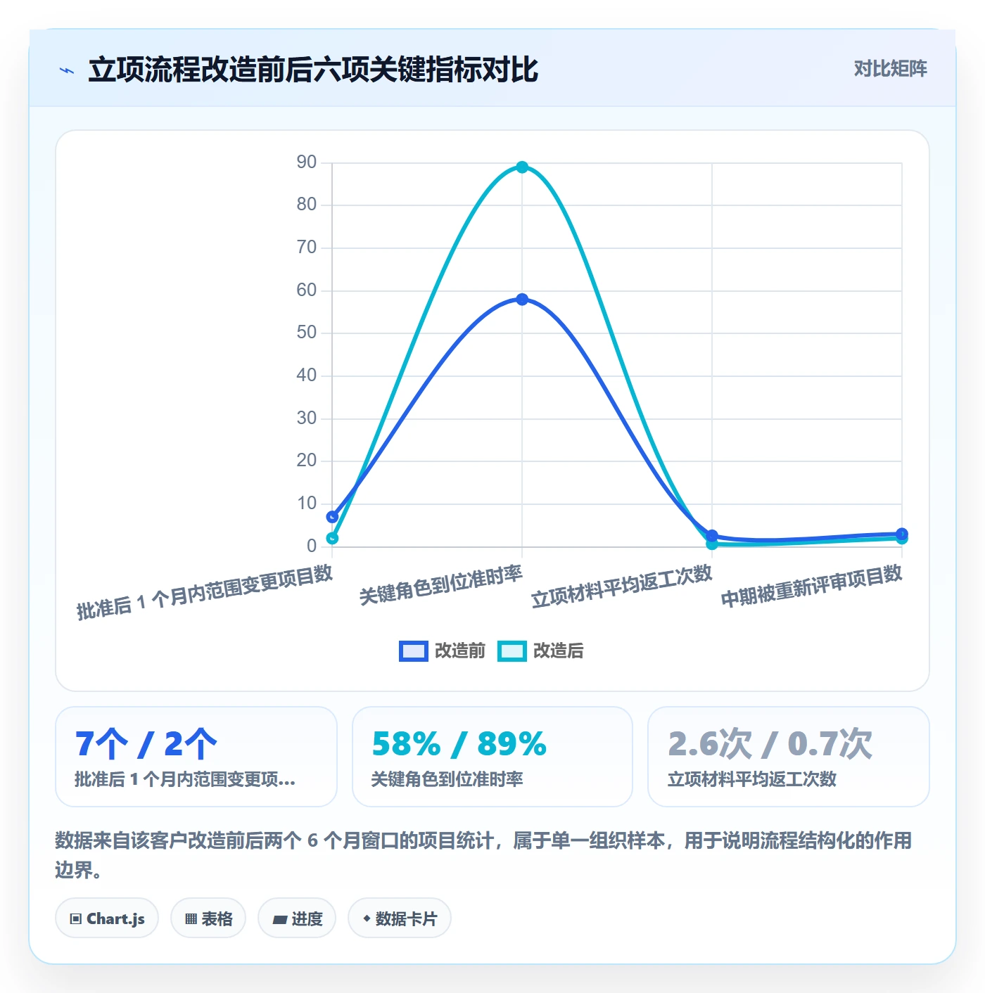 立项管理指南:项目经理如何做好项目立项,最佳实践全流程
