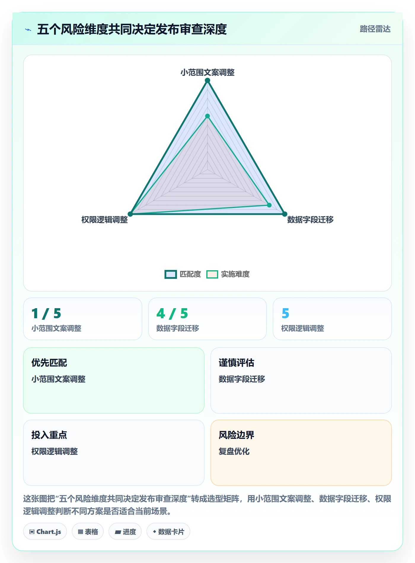 发布管理发布审批教程:项目成员入门指南,避坑指南