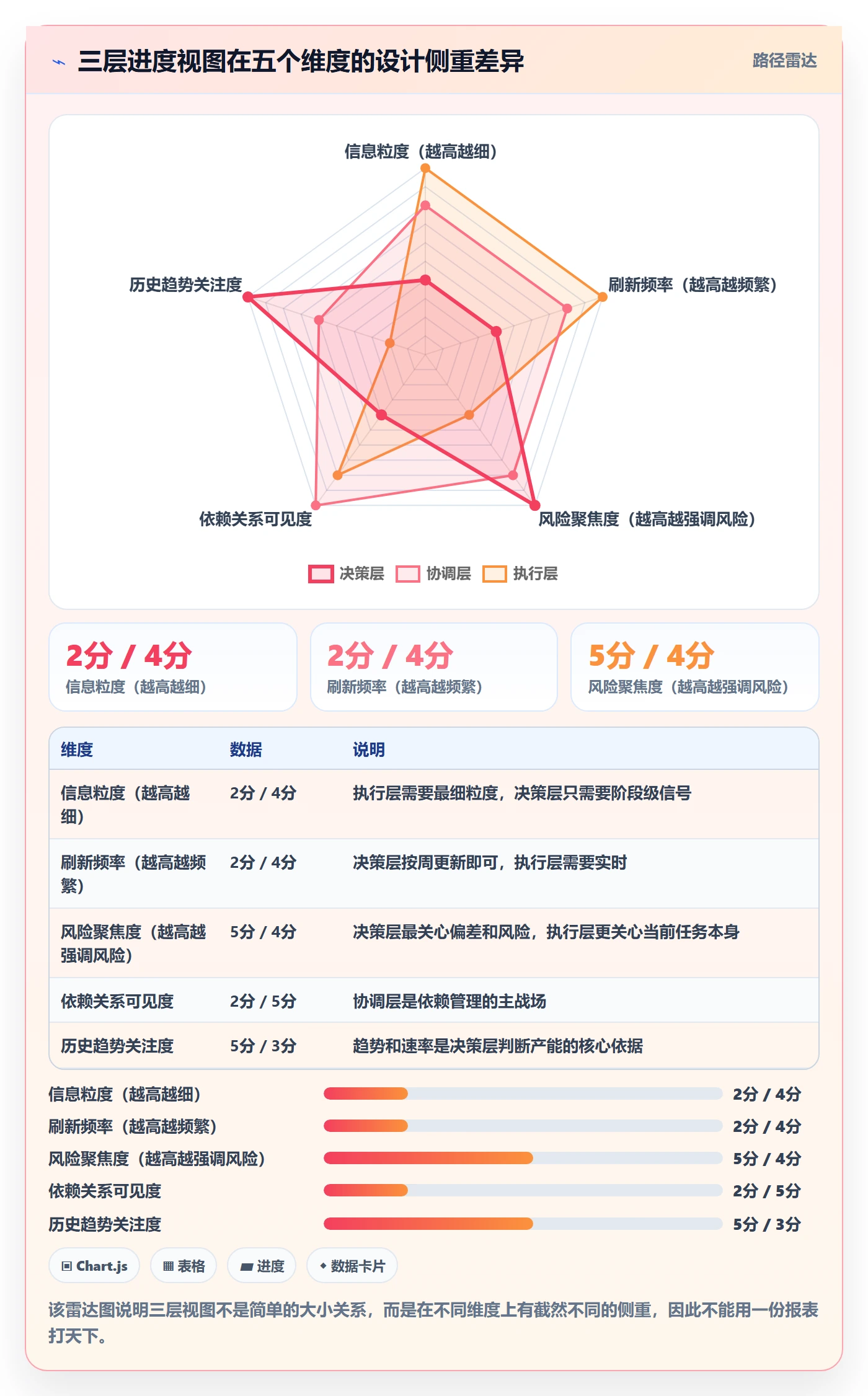 阶段进度实操方法:跨部门团队提升进度管理效率的最佳实践方法与模板