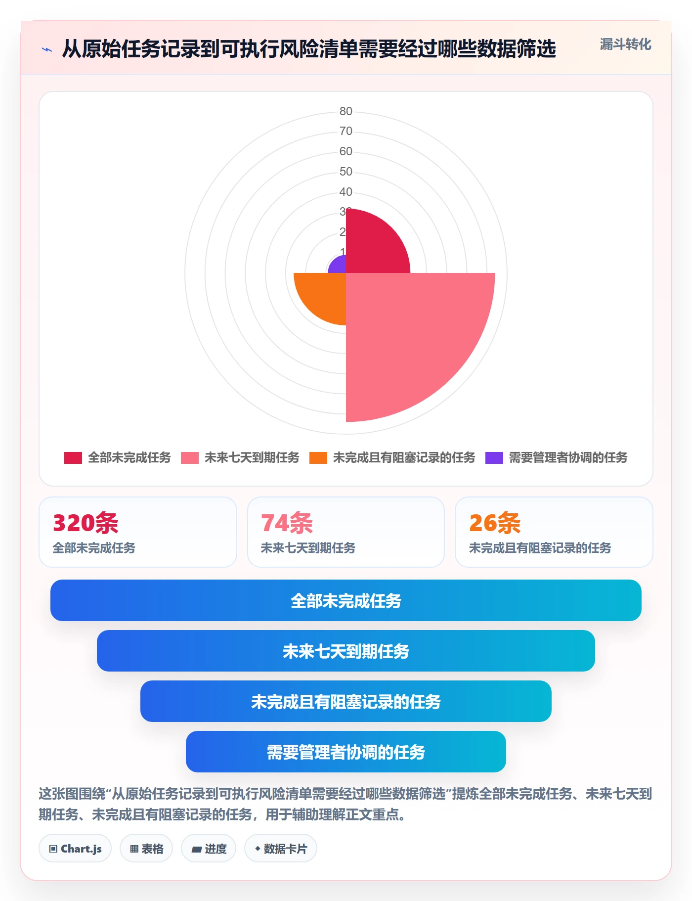 自定义列实操方法:企业管理者提升列表视图效率的数据分析方法与模板
