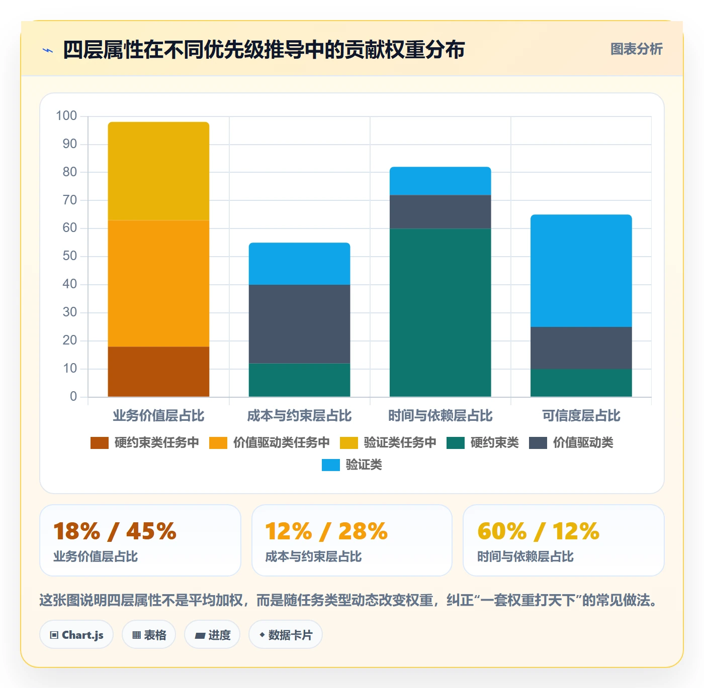 优先级管理指南:产品经理如何做好任务属性,入门指南全流程