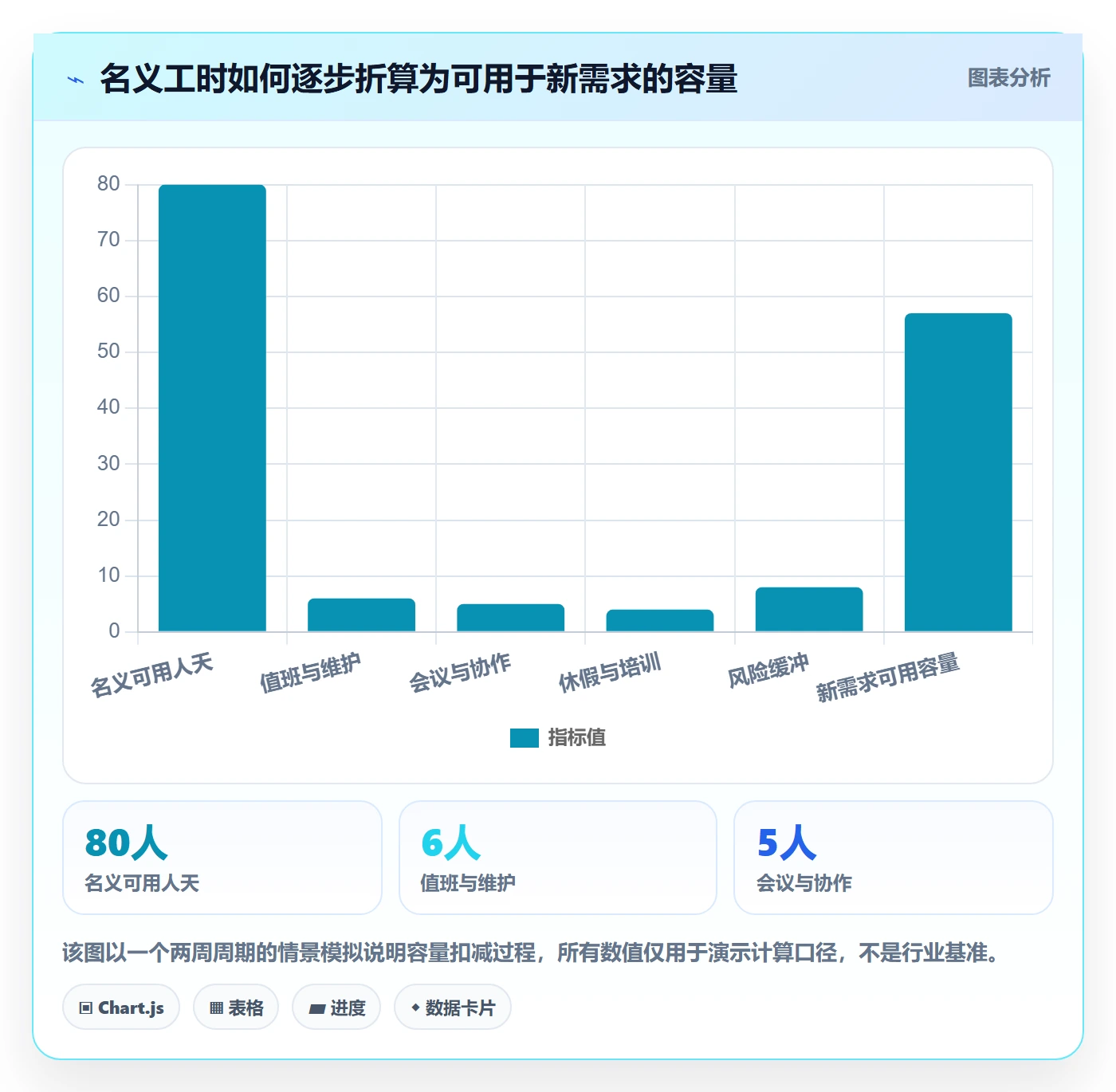 开发周期管理指南：项目负责人如何做好需求排期，协同管理全流程
