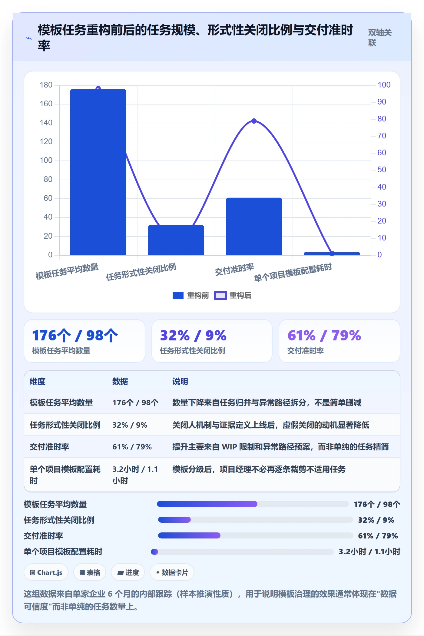 项目模板如何做好模板任务?管理层实操方法与操作步骤
