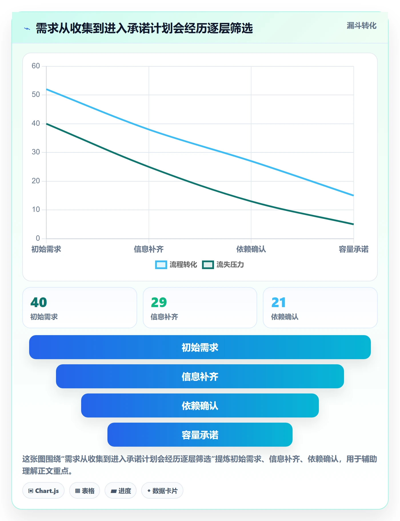 迭代规划怎么做?跨部门团队数据分析:需求排期从0到1