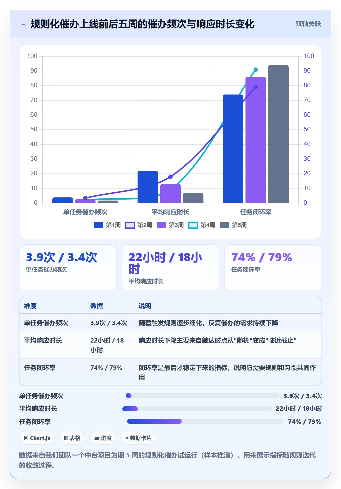 催办流程与规范:产品经理任务提醒协同管理关键指标