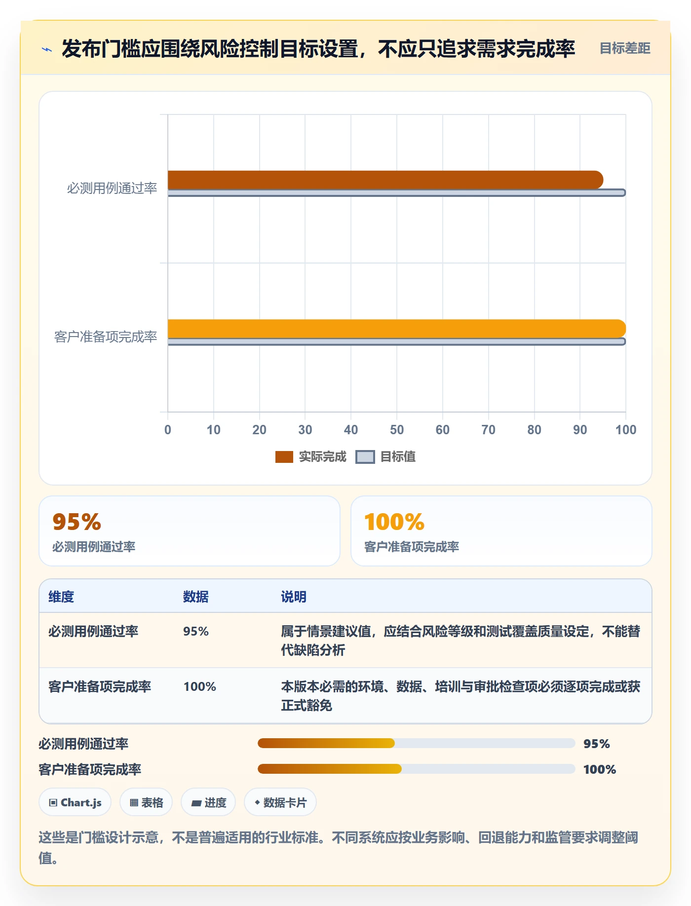 版本计划管理指南:实施团队如何做好版本管理,协同管理全流程