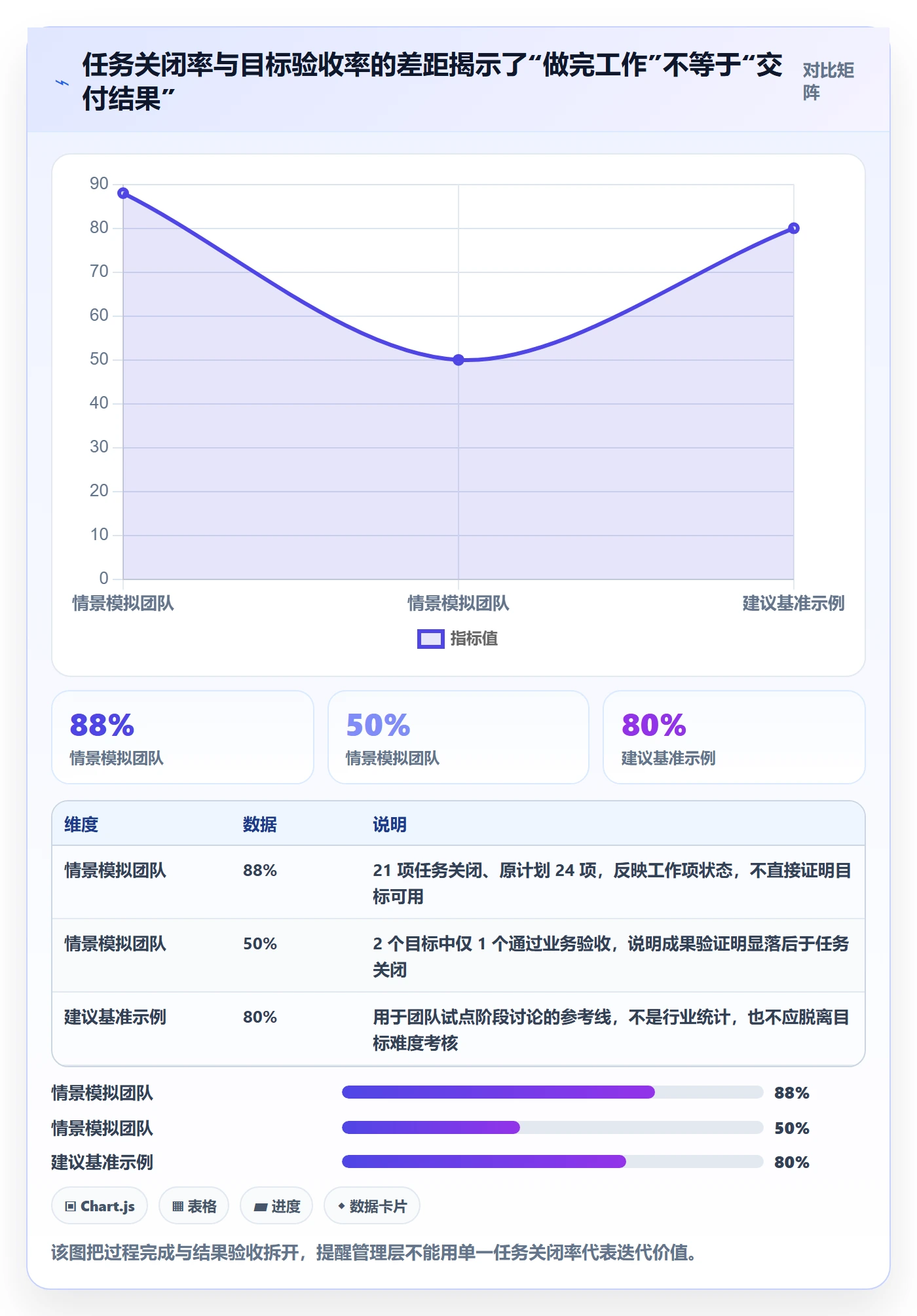迭代任务流程与规范：管理层迭代管理实操方法关键指标
