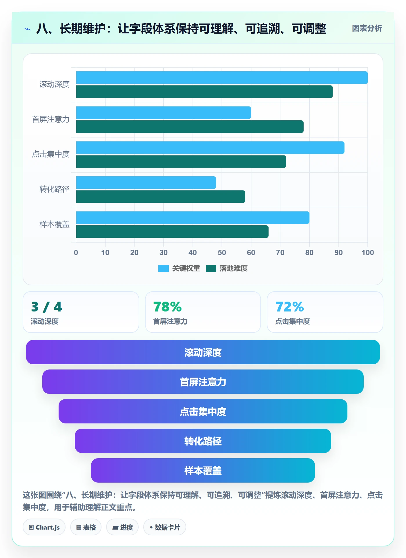 八、长期维护:让字段体系保持可理解、可追溯、可调整