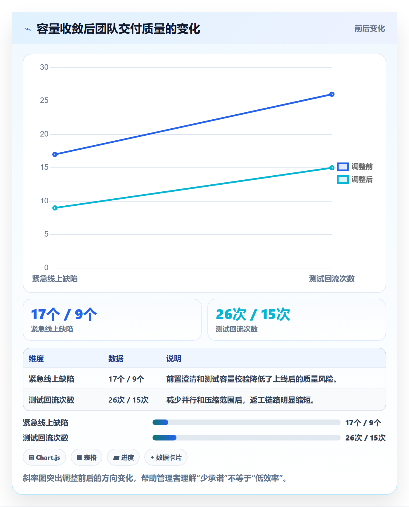 迭代管理如何做好迭代容量?企业管理者效率提升与操作步骤