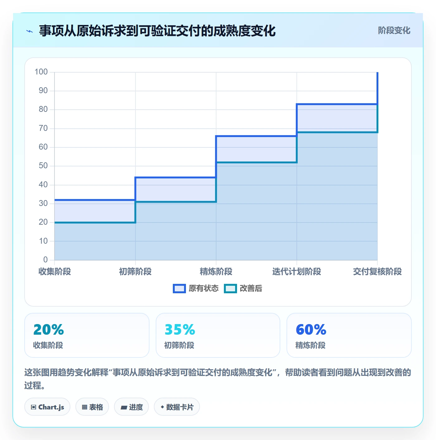 敏捷项目如何做好Backlog？项目成员实操方法与操作步骤