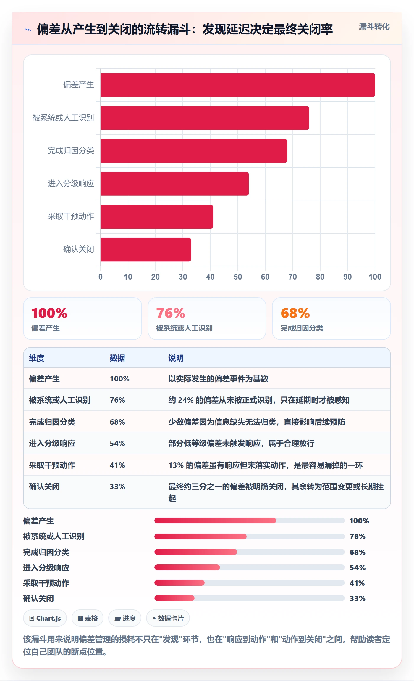 进度偏差管理指南:项目负责人如何做好进度管理,风险控制全流程