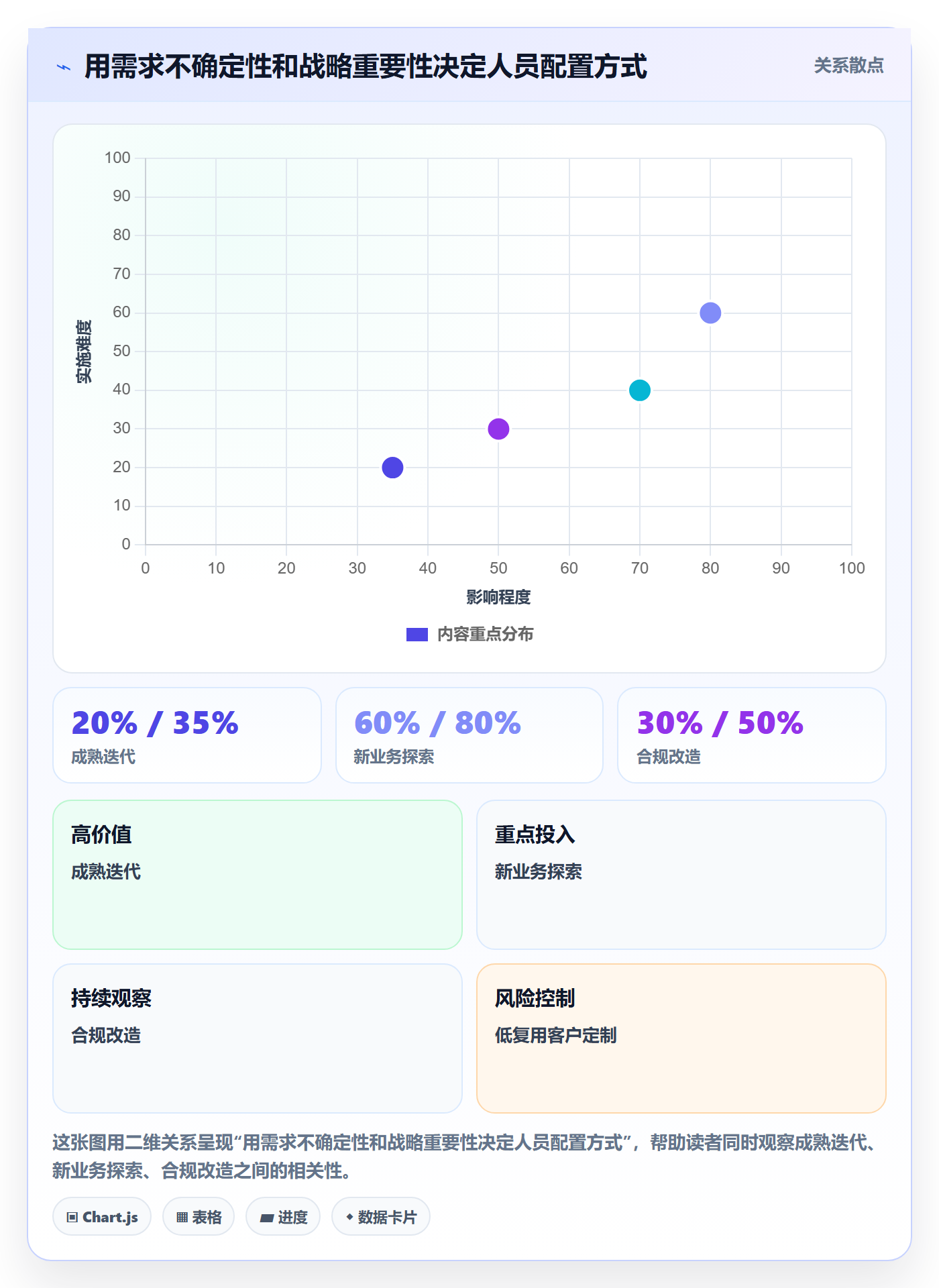 人力规划最佳实践:产品经理人力资源计划最佳实践,常见问题