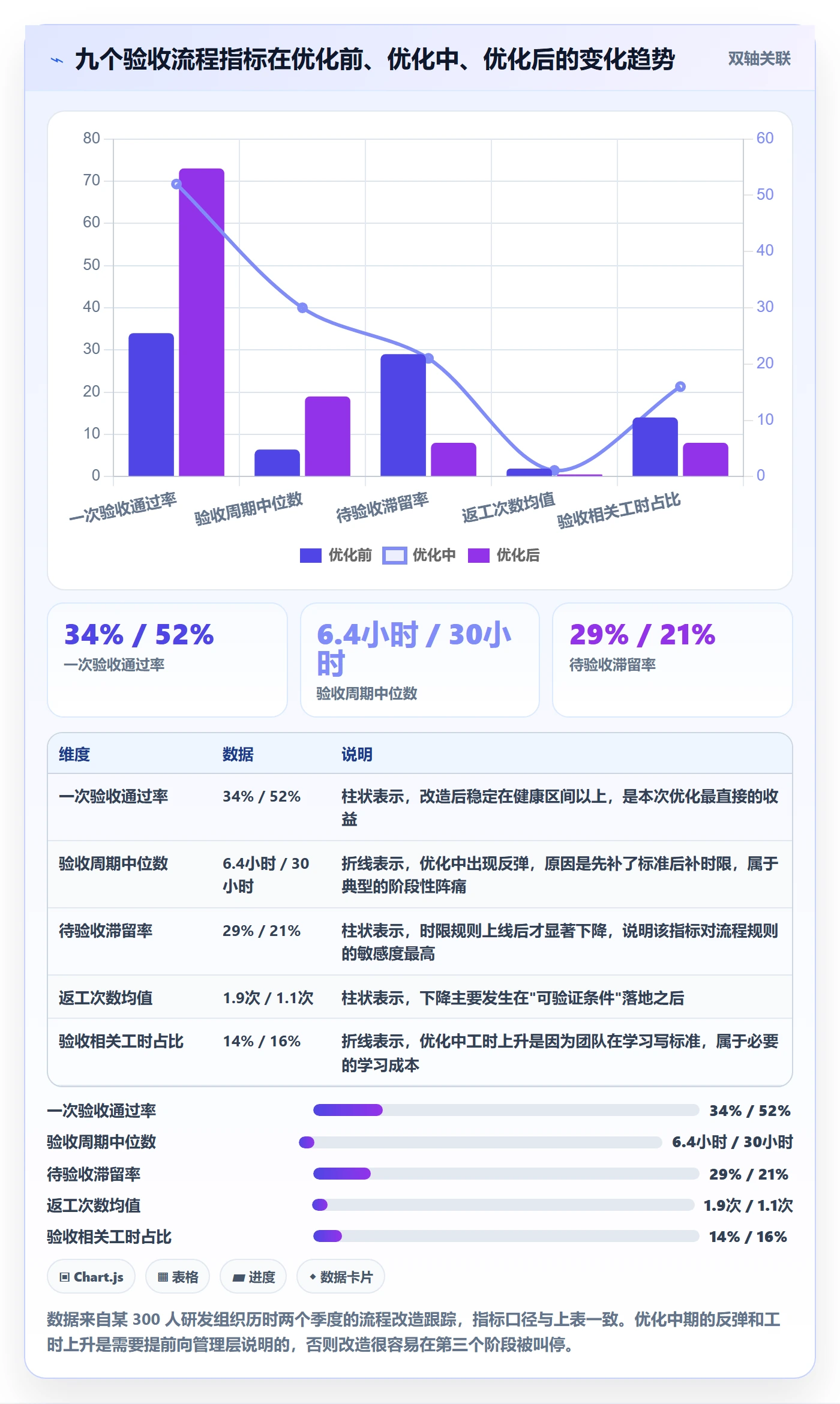 验收标准流程与规范:项目成员任务验收流程优化关键指标