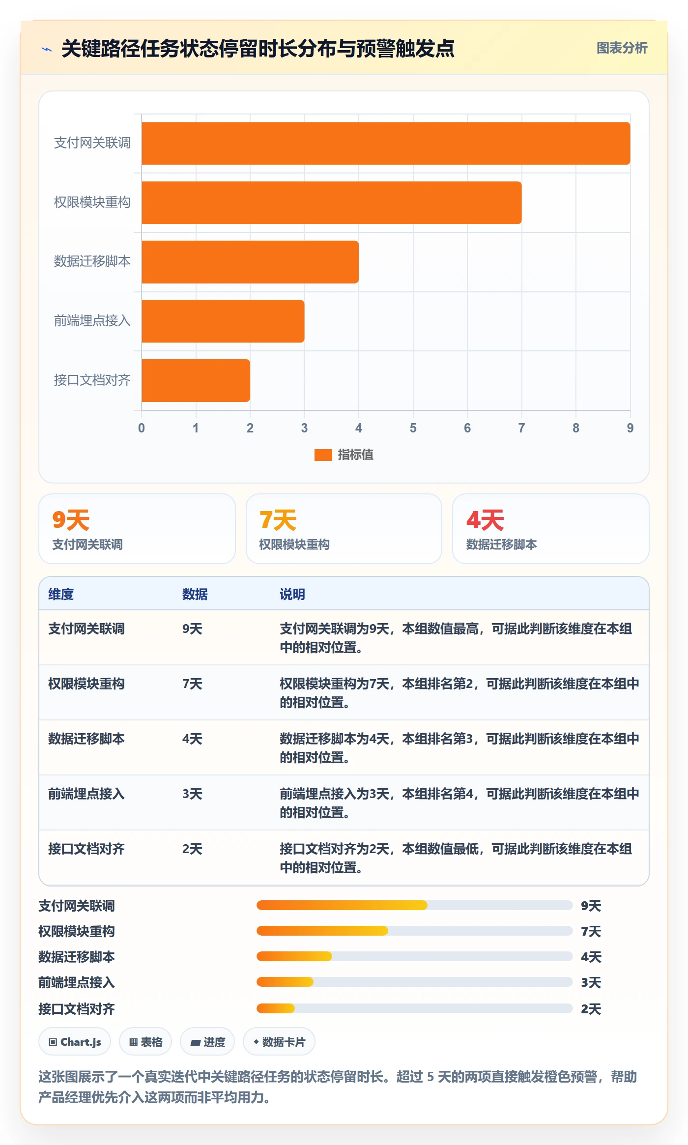 进度跟踪如何做好周进展?产品经理风险控制与操作步骤