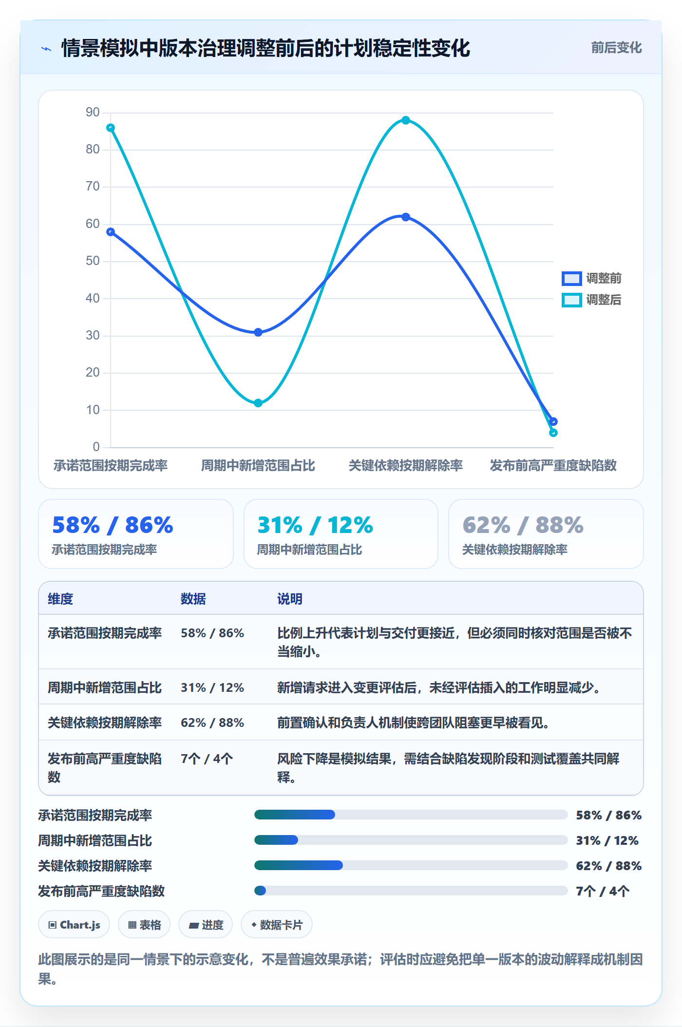 版本计划怎么做?跨部门团队协同管理:版本管理从0到1