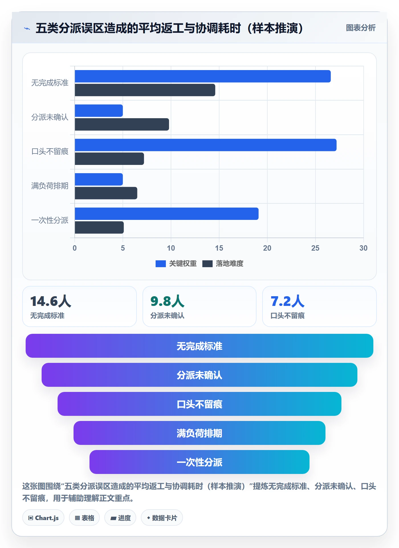 派发管理指南:项目经理如何做好任务分派,最佳实践全流程