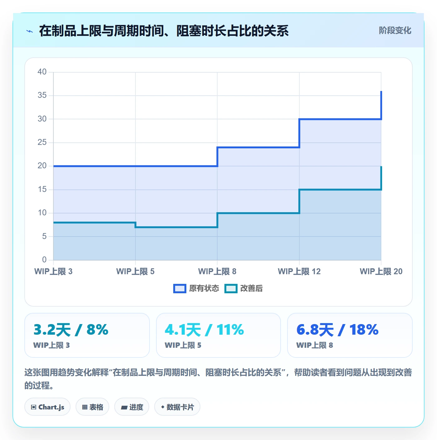 追踪管理方法大全:研发团队进度跟踪流程优化落地清单