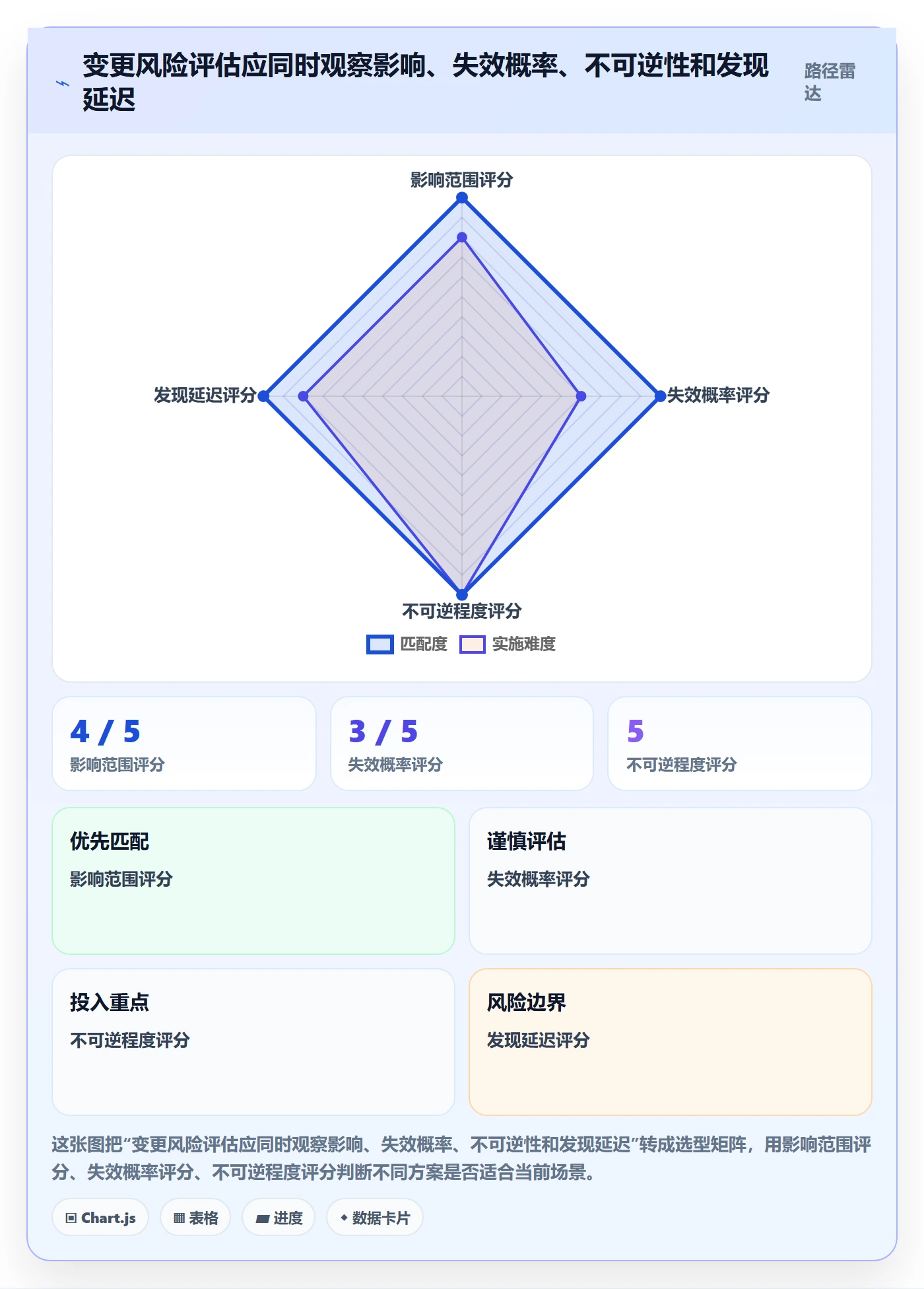 发布检查落地方案:项目成员开展发布管理的实操方法案例解析