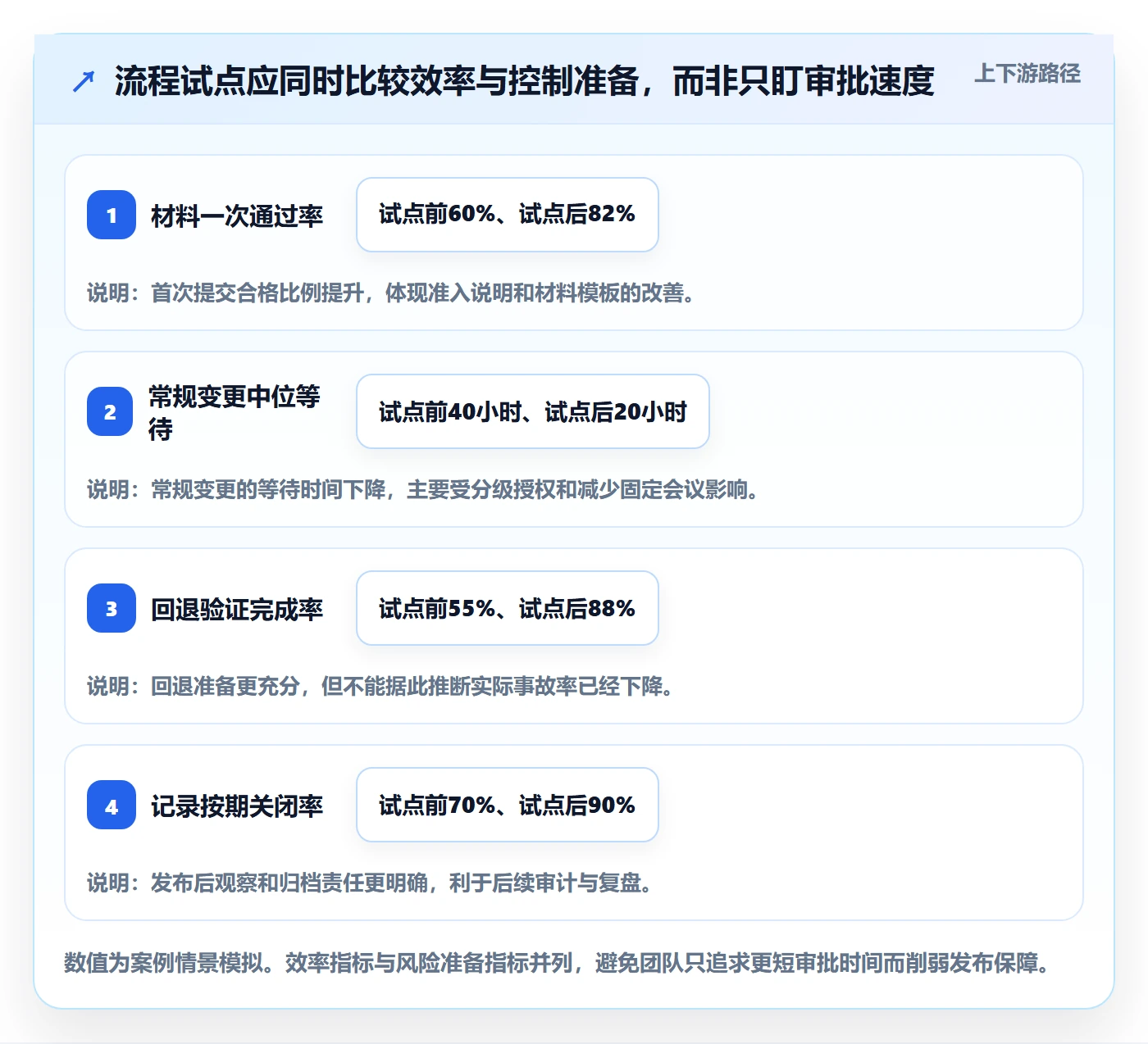 发布审批怎么做?跨部门团队流程优化:发布管理从0到1