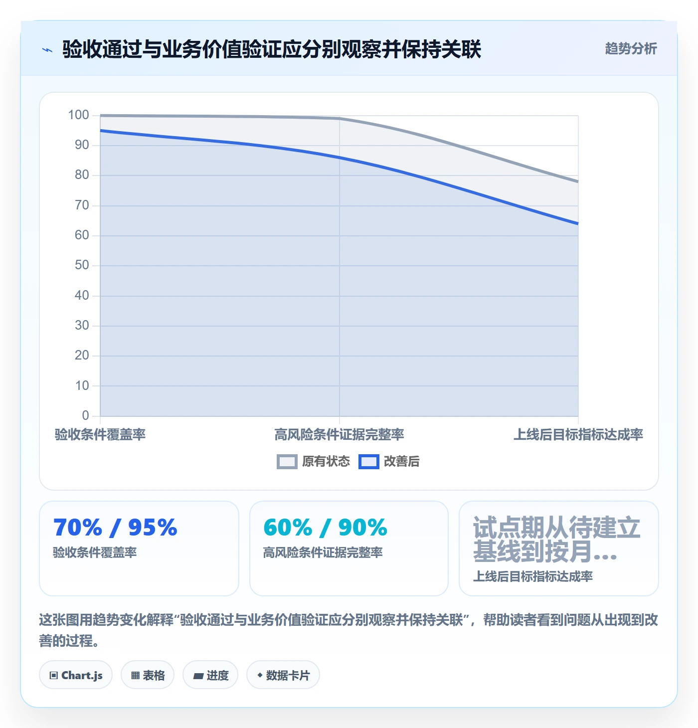 验收条件流程与规范:产品经理产品需求入门指南关键指标