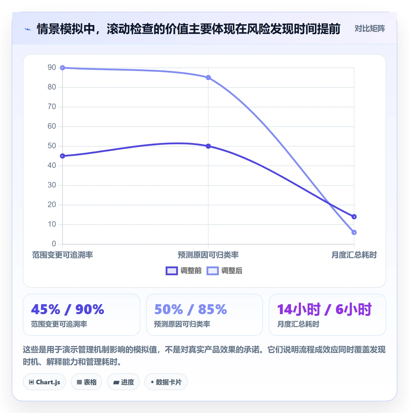 计划工时落地方案：管理层开展工时管理的最佳实践案例解析