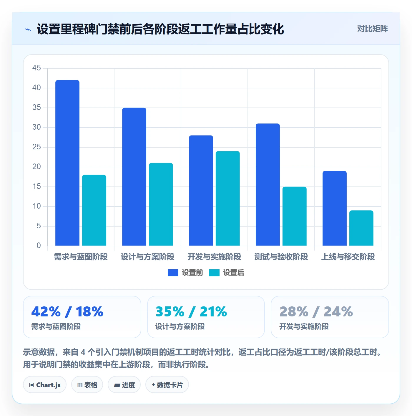 项目规划如何做好主计划?企业管理者流程优化与操作步骤