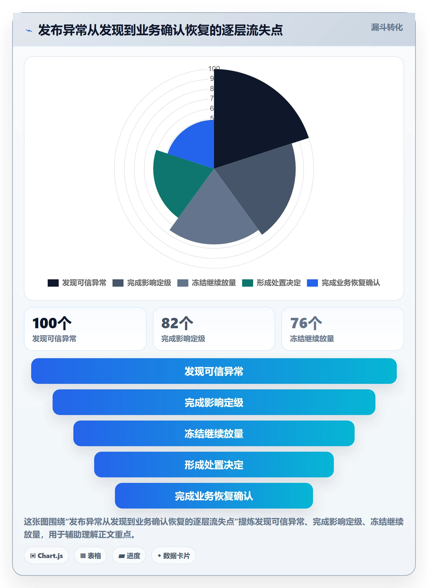 回滚最佳实践：管理层发布管理制度设计，常见问题