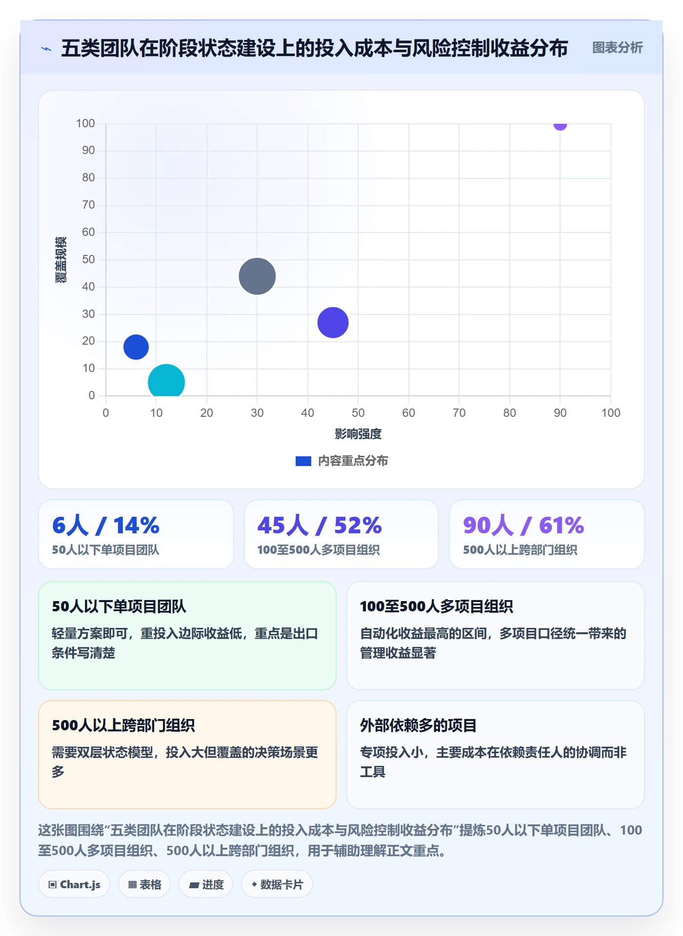 阶段状态怎么做？项目负责人风险控制：项目阶段从0到1