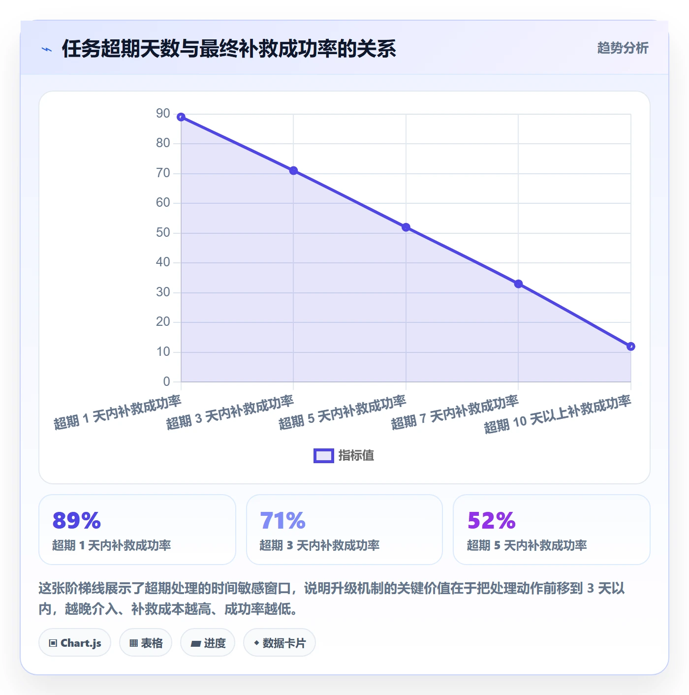 超期提醒管理指南:企业管理者如何做好任务提醒,落地方案全流程