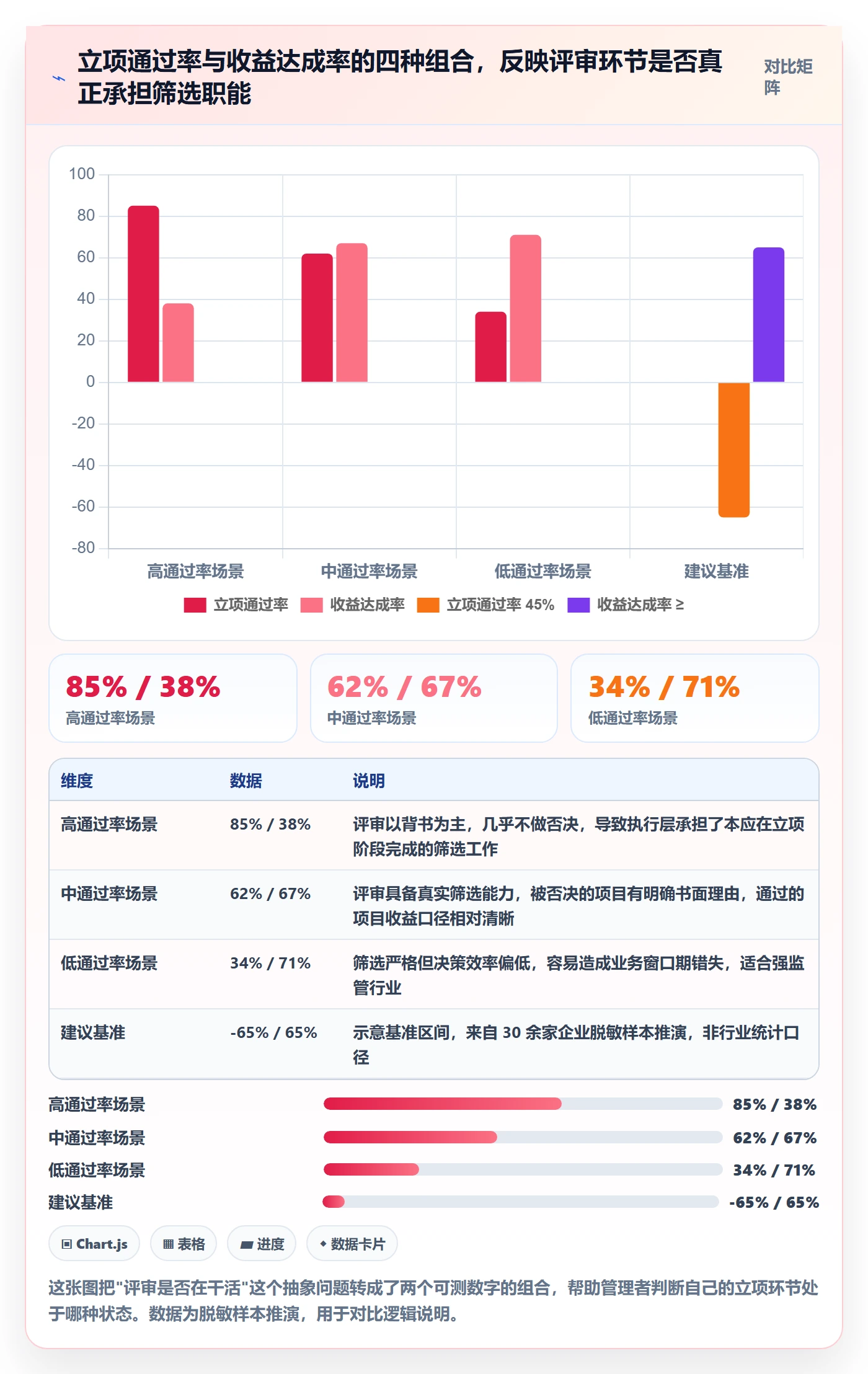 项目价值落地方案：企业管理者开展项目立项的最佳实践案例解析
